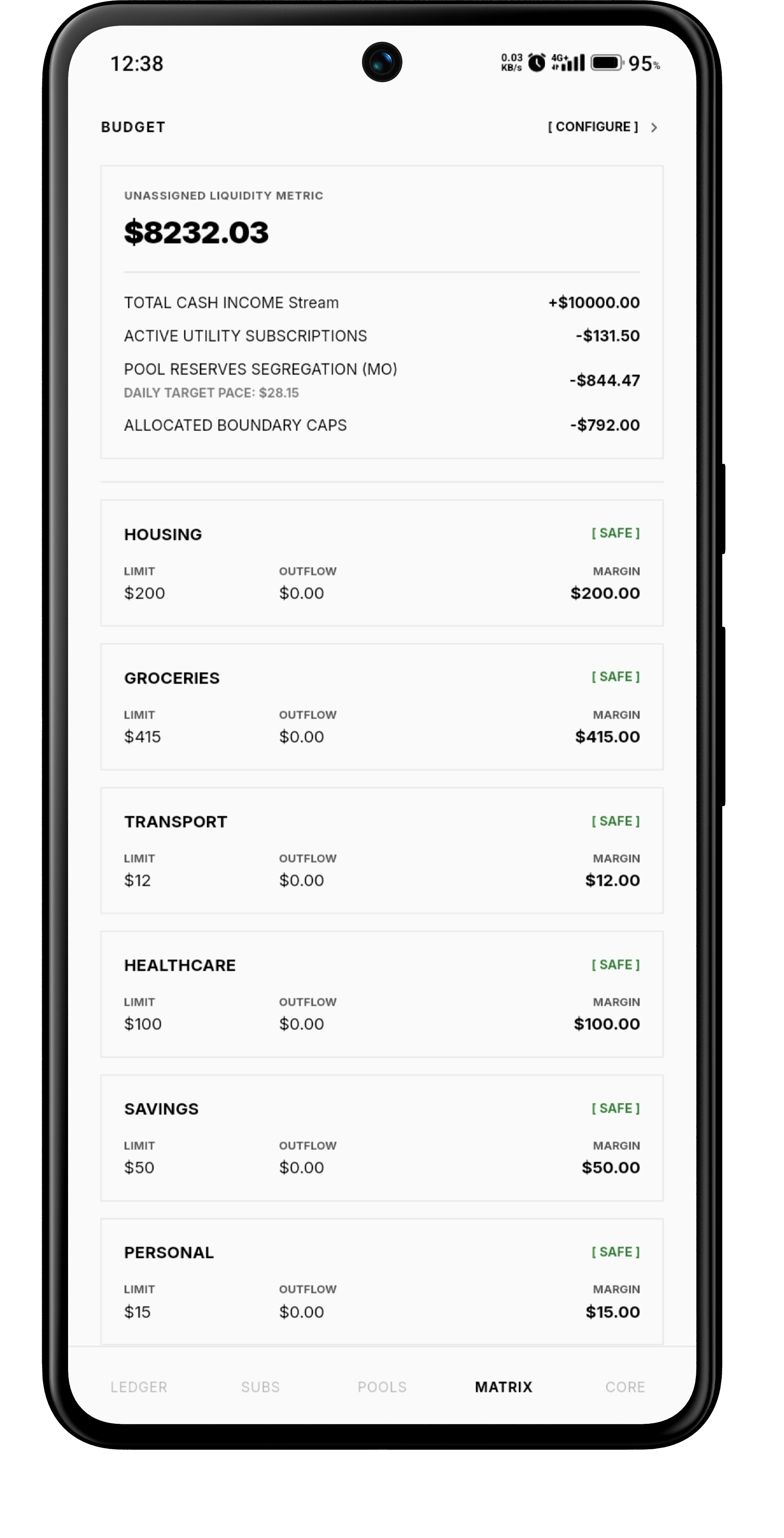 Exomic Budget tab